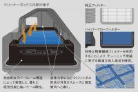 Genb　ハイパーフローフィルター(ガソリン車・2015年1月～)