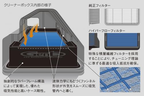 ハイエースのカスタマイズなら、ワールドコーポレーションにお任せ