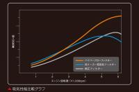 Genb　ハイパーフローフィルター(ガソリン車・2015年1月～)