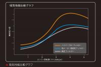 Genb　ハイパーフローフィルター(ディーゼル車・2007年8月～)