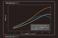 Genb　ハイパーフローフィルター(ガソリン車・2010年8月～)