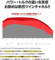 ディーゼル用TDIチューニングBOX(ツインチャンネル)